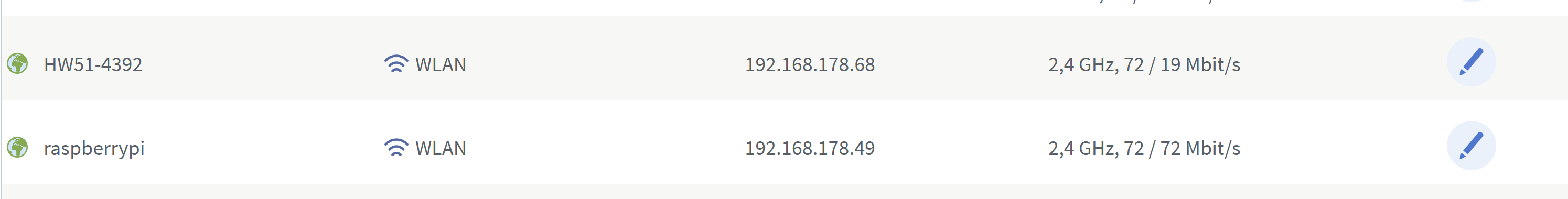 Die IP-Adresse meines Raspberry Pi steh in der Fritz!Box unter Heimnetz -> Netzwerke
